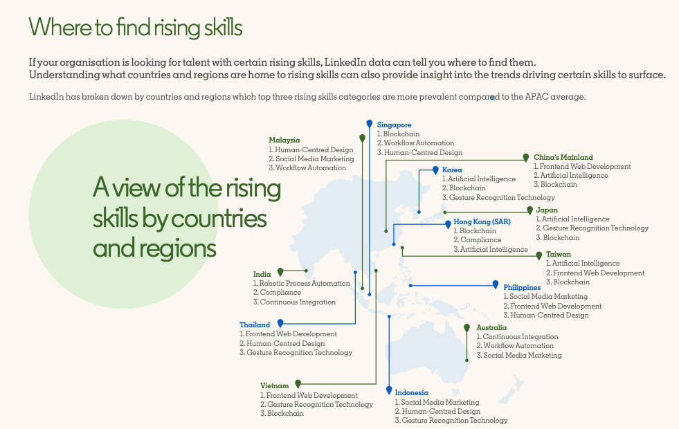 Top rising skills categories are more prevalent compared to the APAC average, souce: Linkedin, Future of Skills, 2019